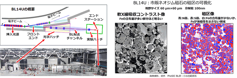 図4 BL14U の概要と市販ネオジム磁石のナノスケール可視化の事例